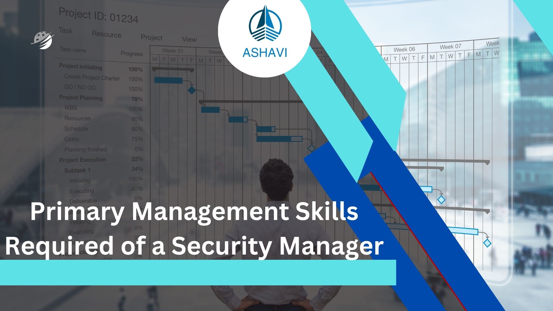 Primary Management Skills Required of a Security Manager: Technical, Conceptual, and Interpersonal Management Skills